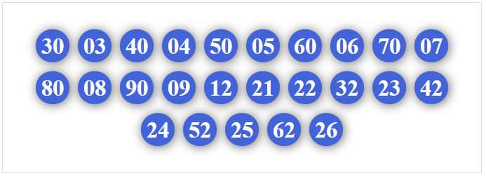 Dàn đề 28 số - Cách tạo dàn đề 28 số hiệu quả và các phương pháp chọn số